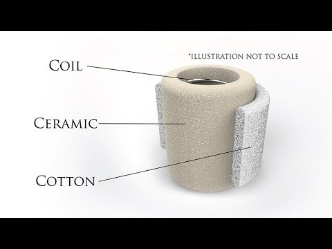 Phân loại chi tiết Coil occ là gì