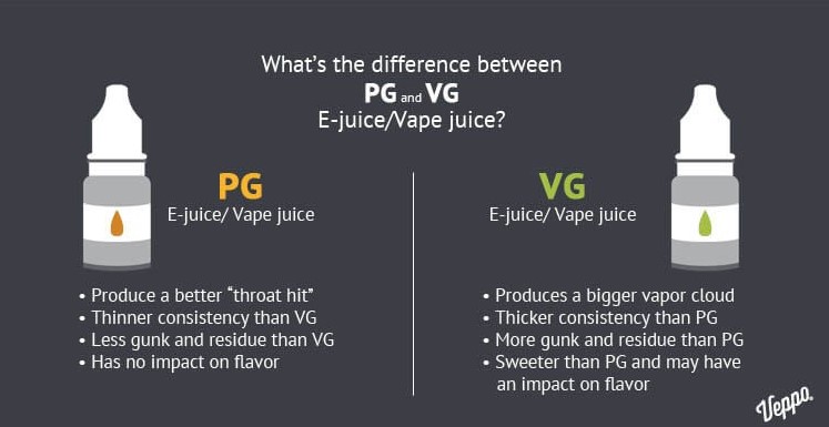 So sánh sự khác nhau giữa VG và PG